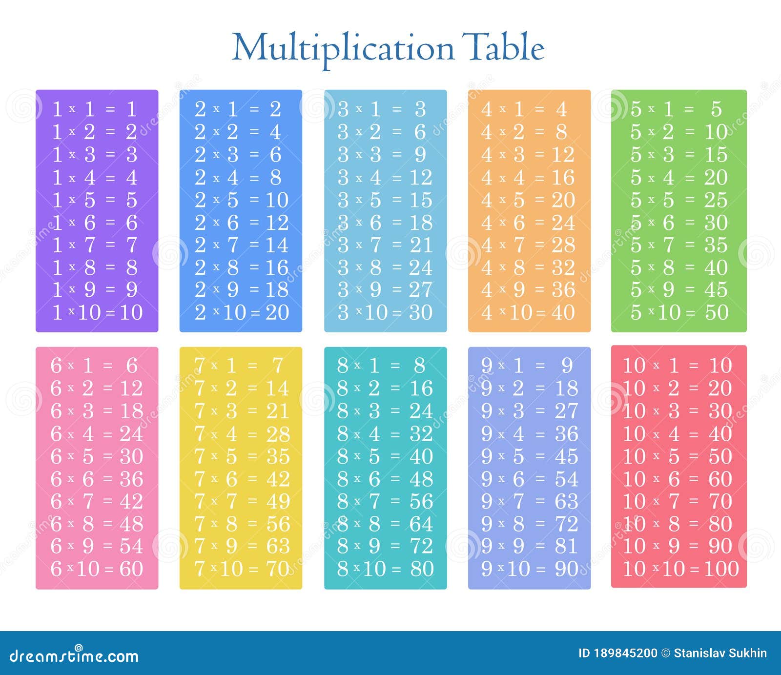 four times table chart four times table chart
