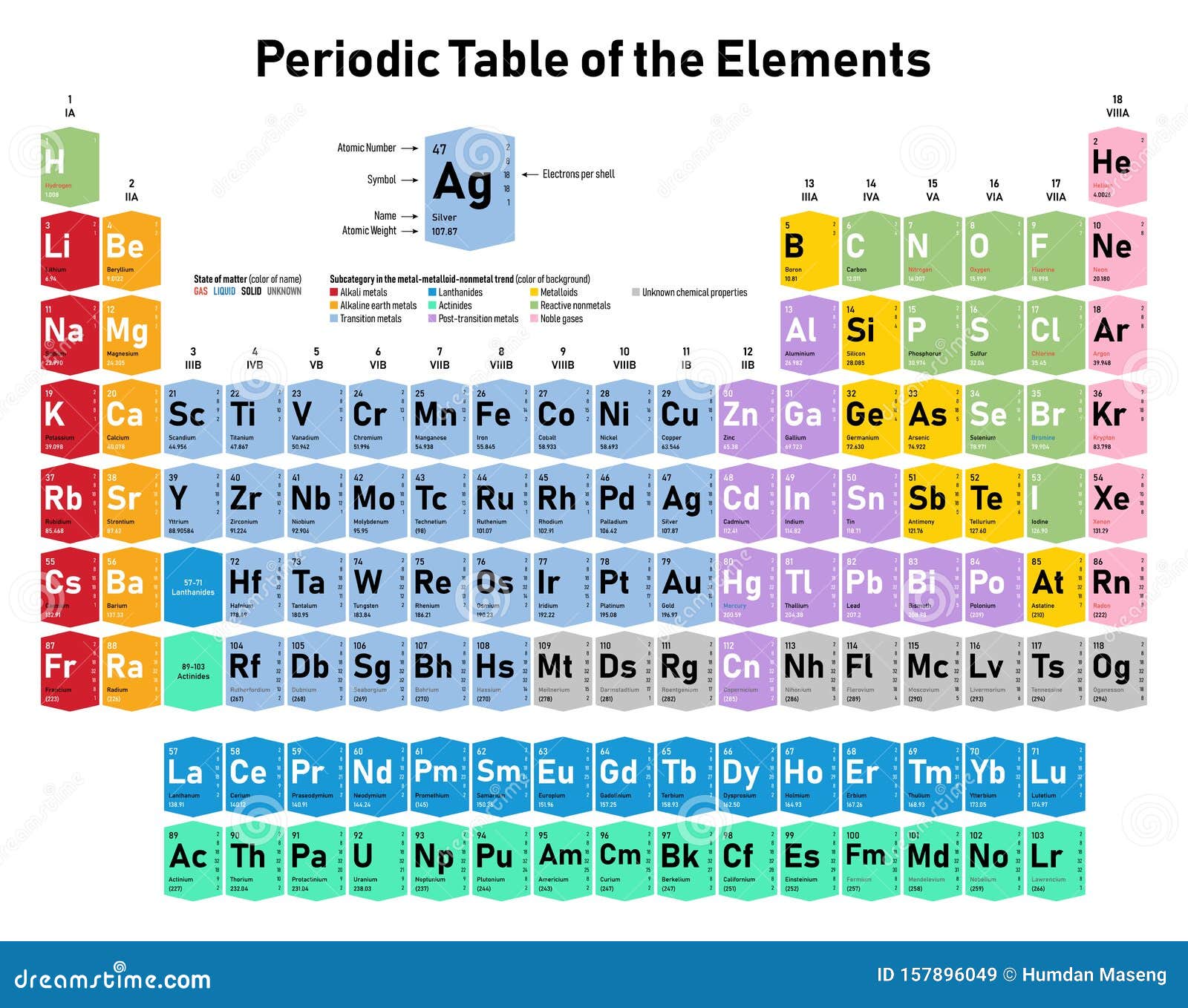 periodic table of elements with states of matter