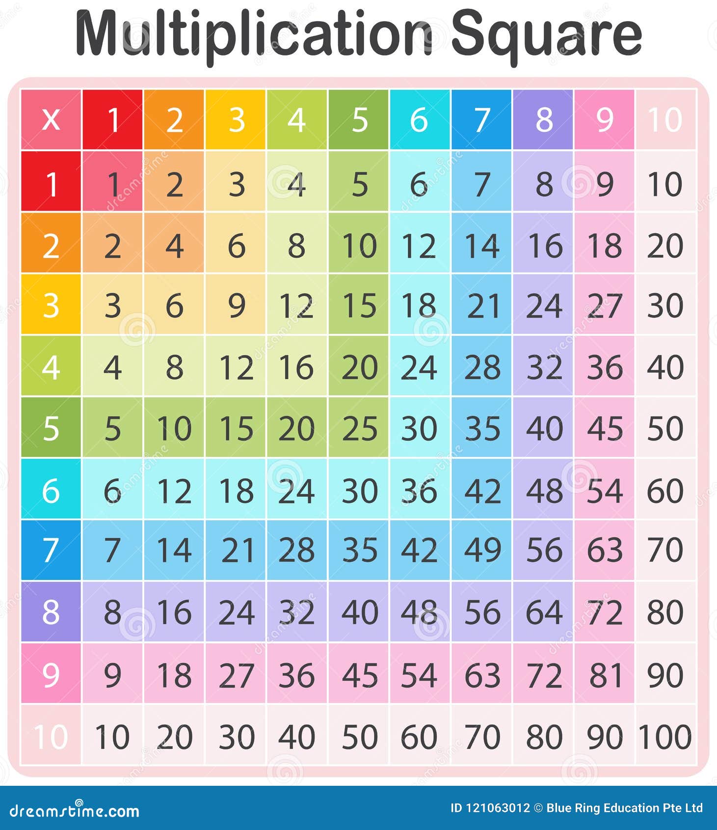 Multiplication Chart Rainbow