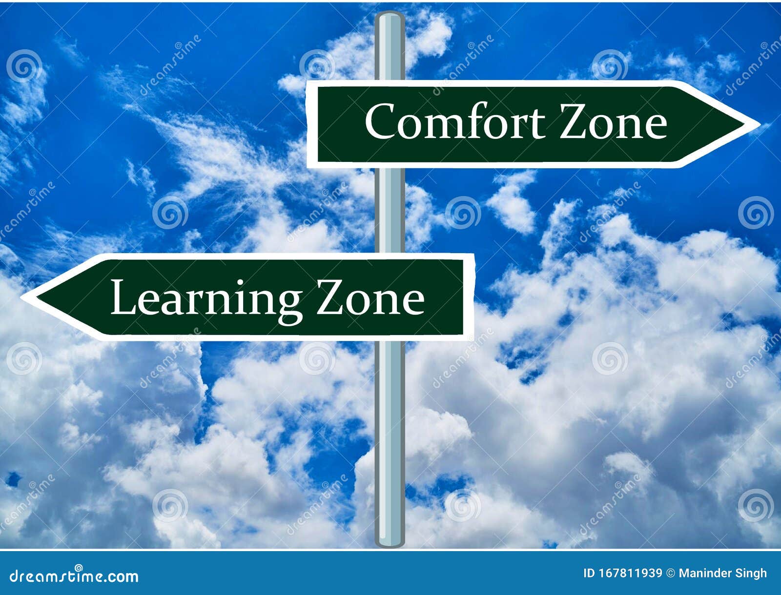 comfort zone and learning zone road signs.
