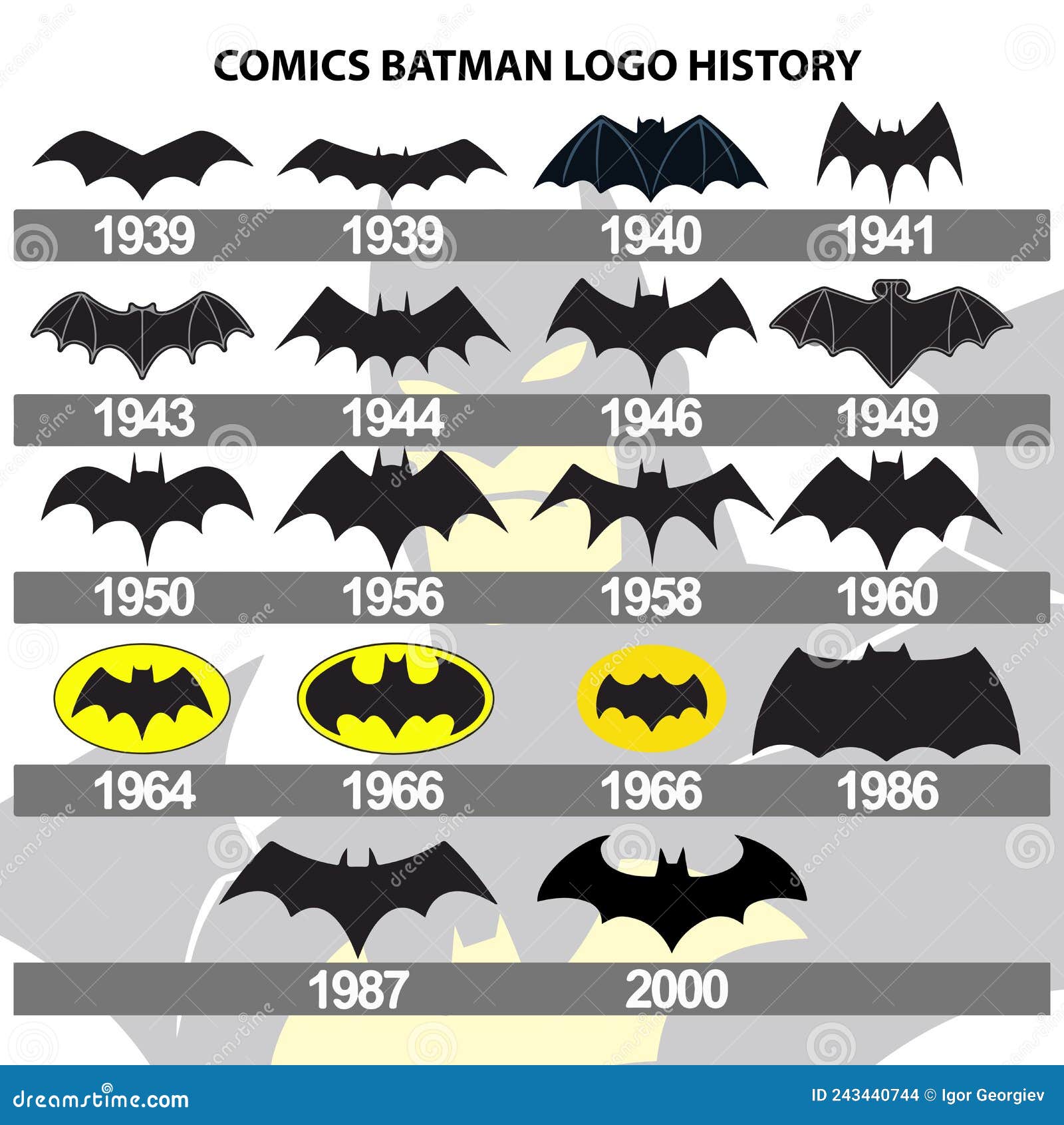 COMICS BATMAN LOGO HISTORY editorial stock image. Illustration of knight -  243440744