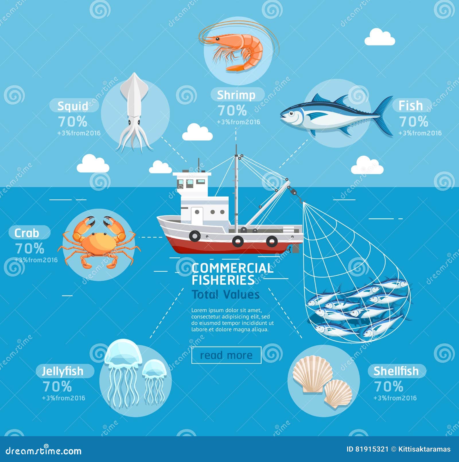 business plan for fishing boat
