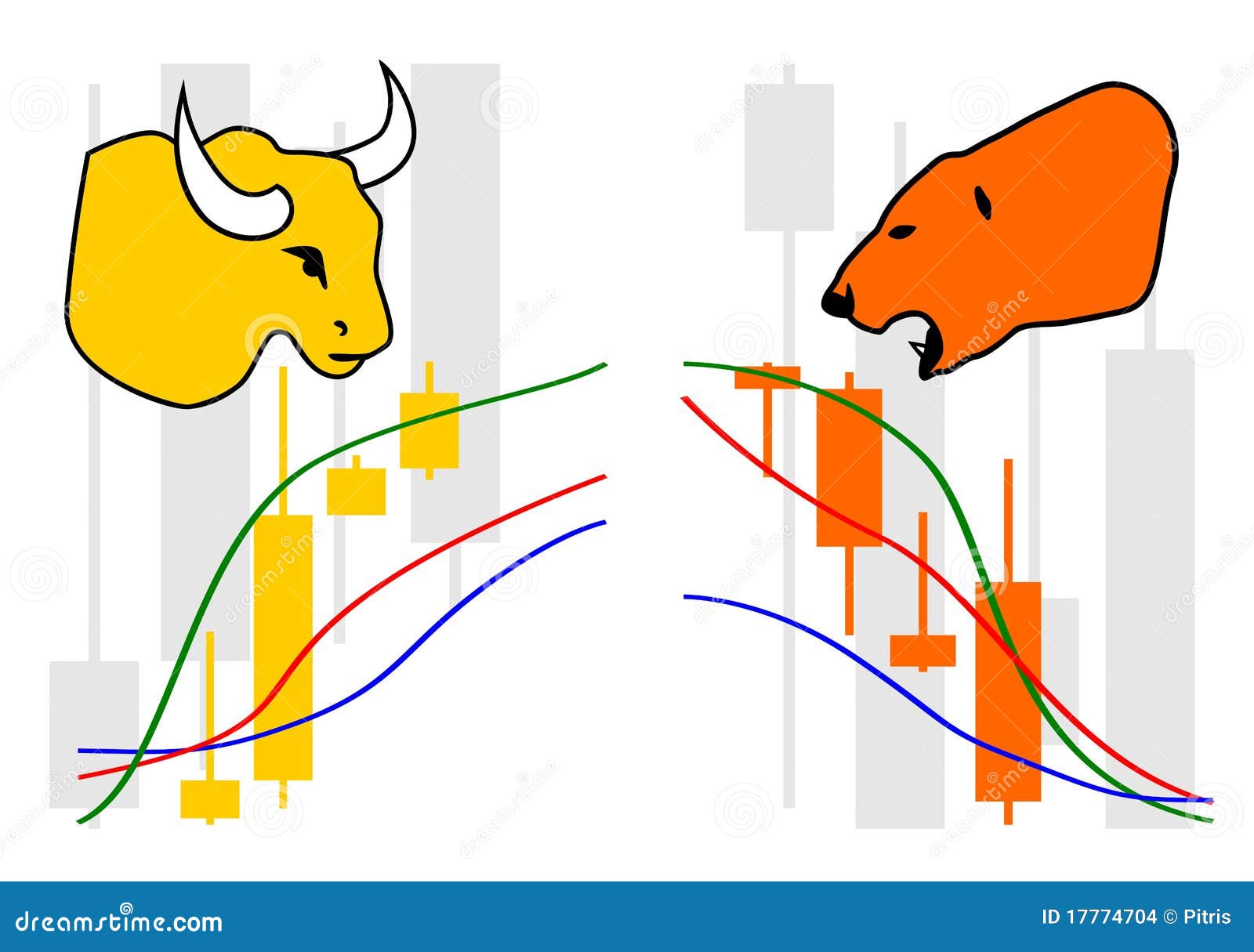 commodity, forex trading