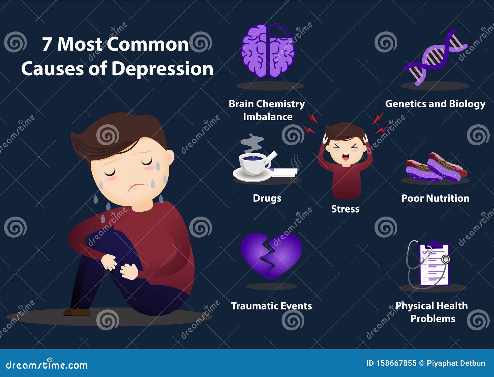What Is Depression Causes Symptoms Treatments And Getting Help - Reverasite
