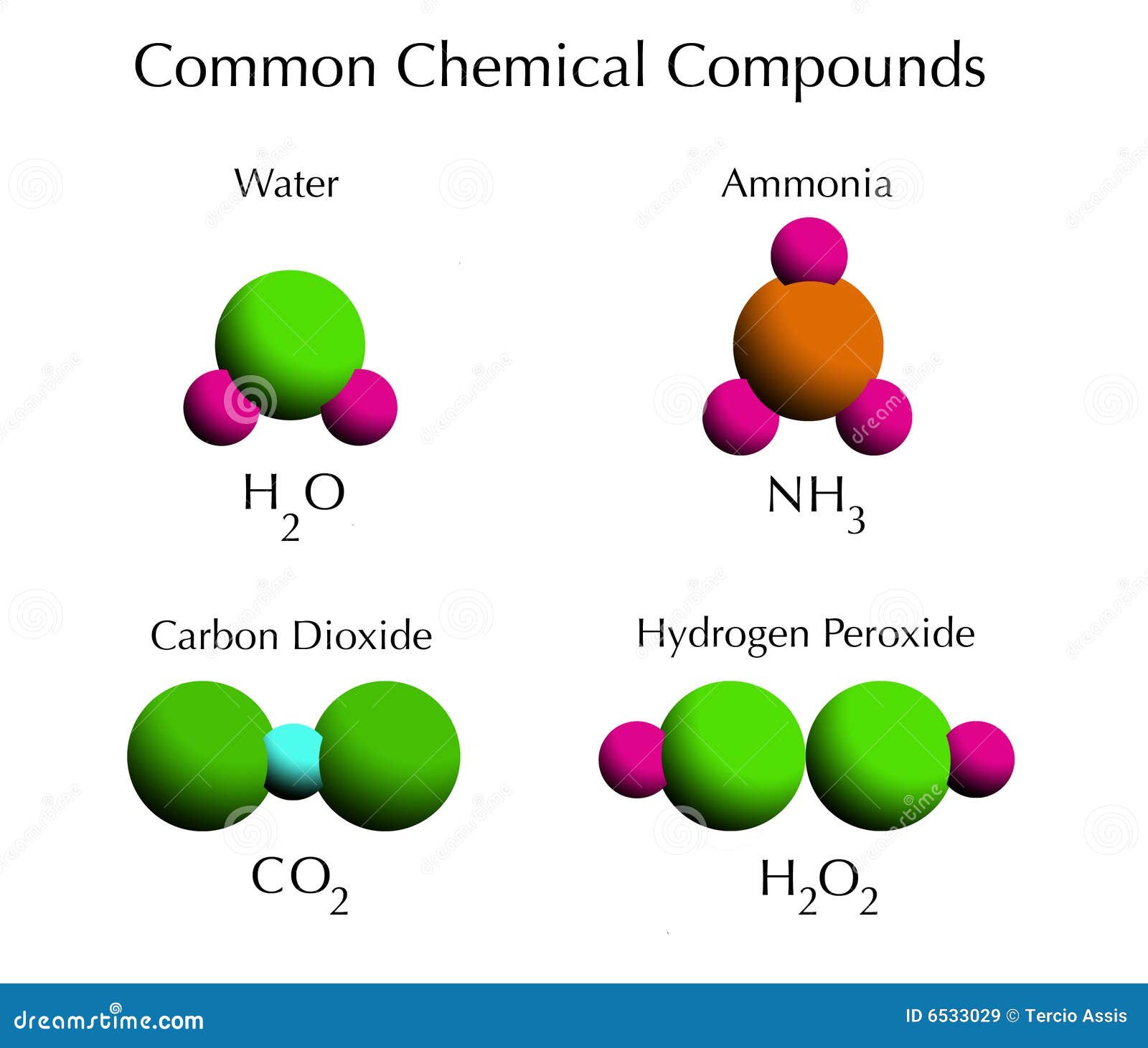 Common Chemical Compounds Stock Illustration  Illustration