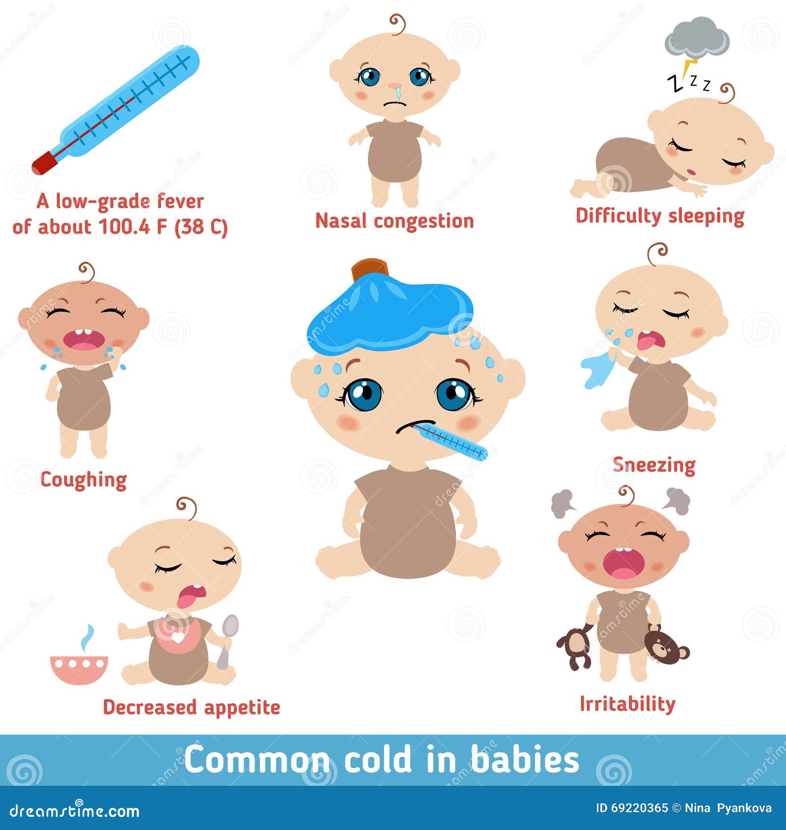 What are the symptoms of the common cold?