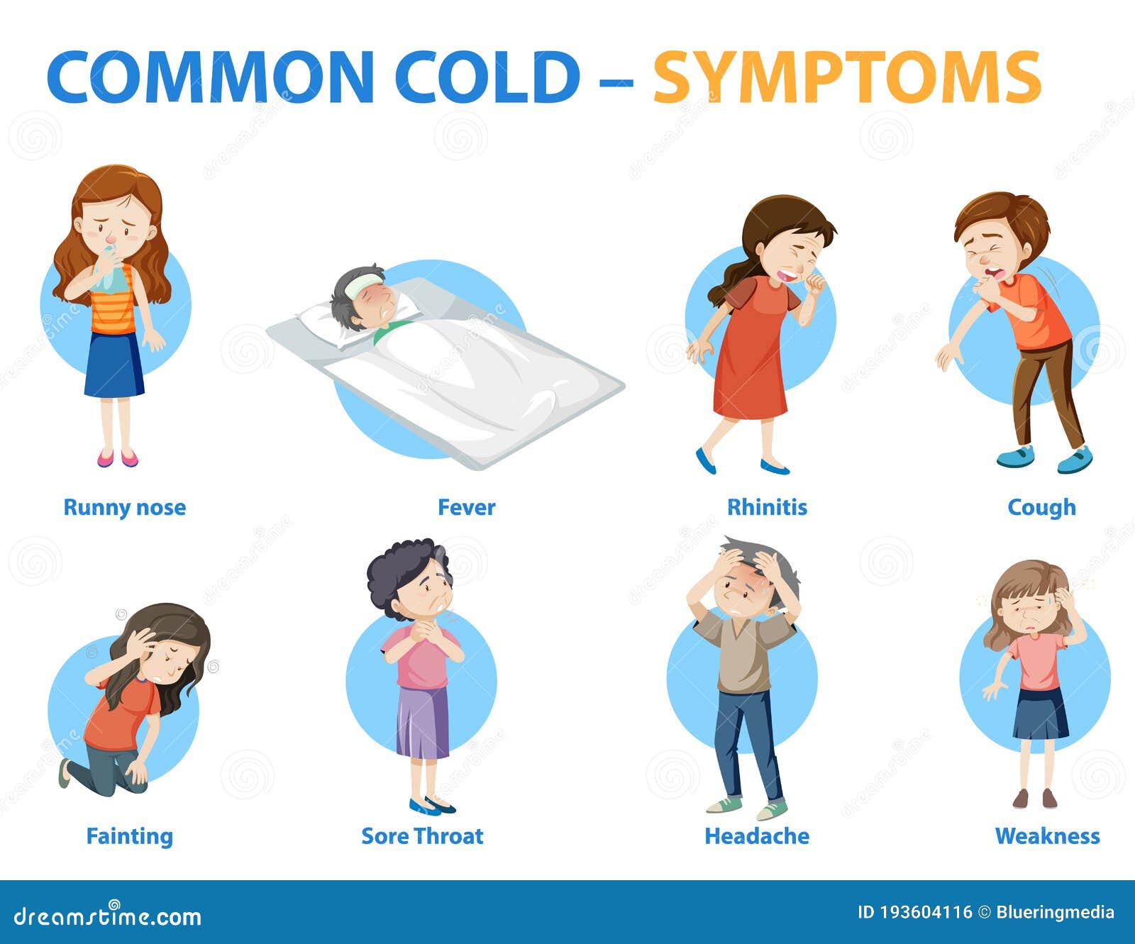 Common cold. Symptoms of Cold. Симптомы простуды. Простывший иллюстрация. Cold простуда.