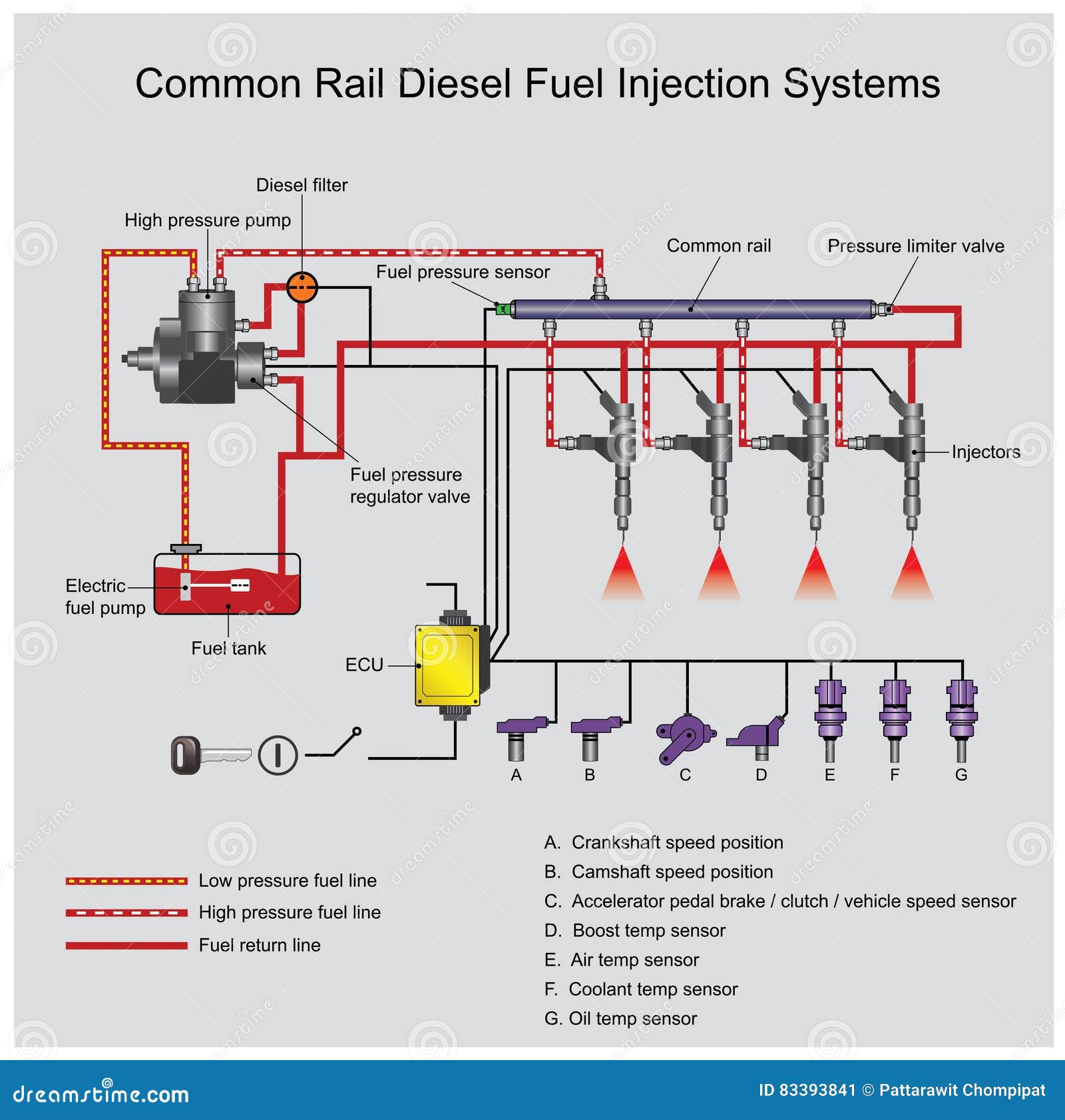 detroit common rail fuel injection system ppt