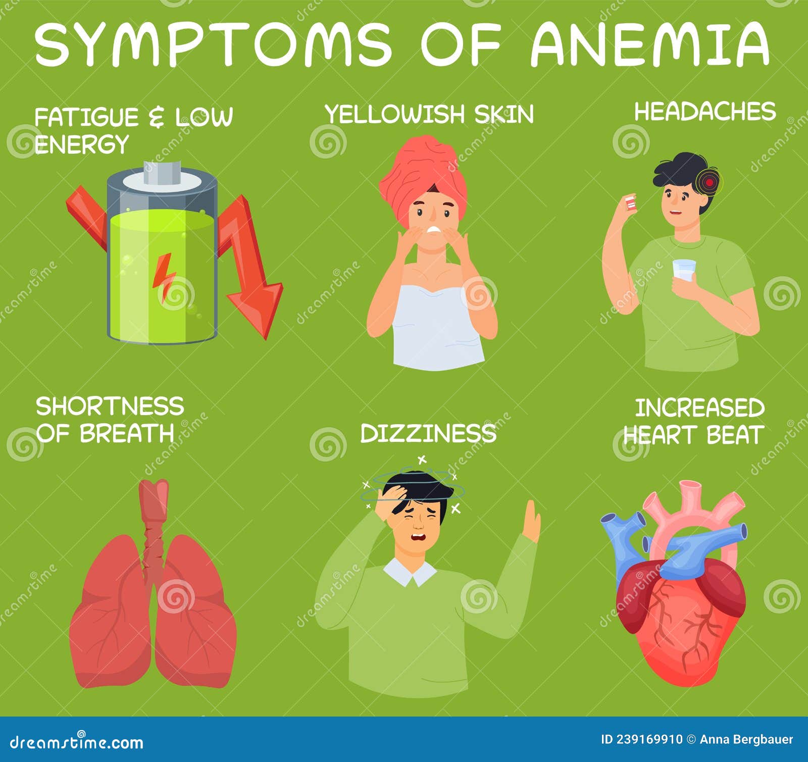 Anemia Infographic Poster Vector Illustration CartoonDealer anemia-infographic-poster-vector-illustration-cartoondealer