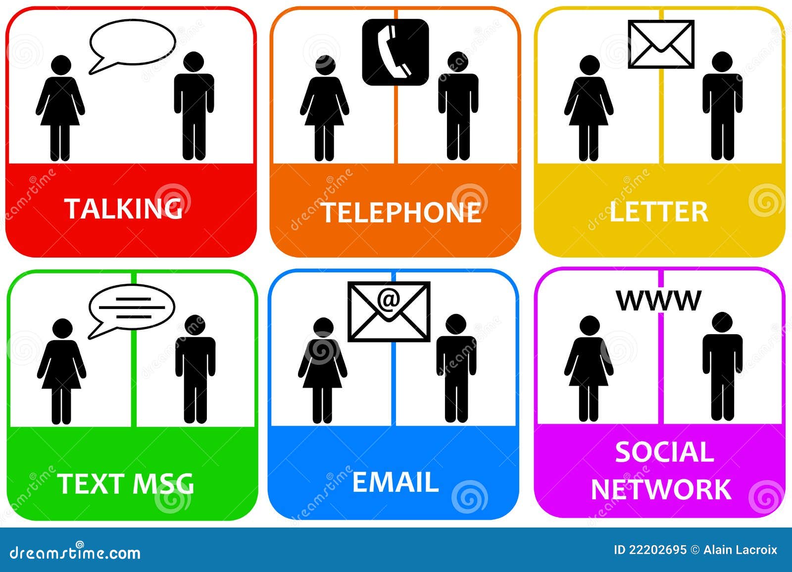 Different Communication Types