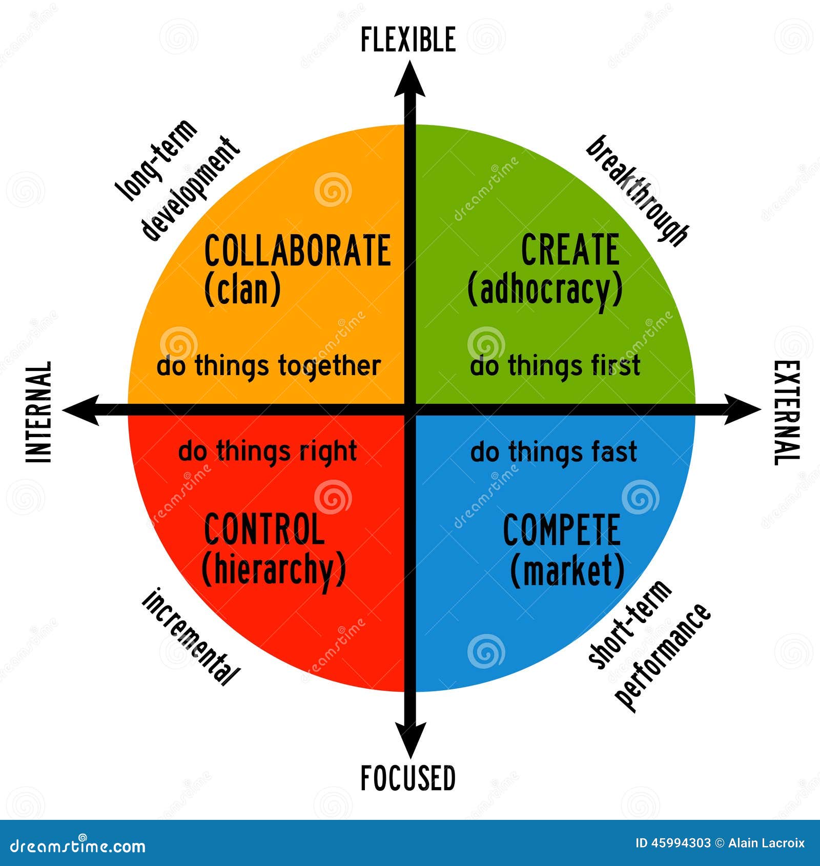 Company culture stock illustration. Illustration of fast 45994303