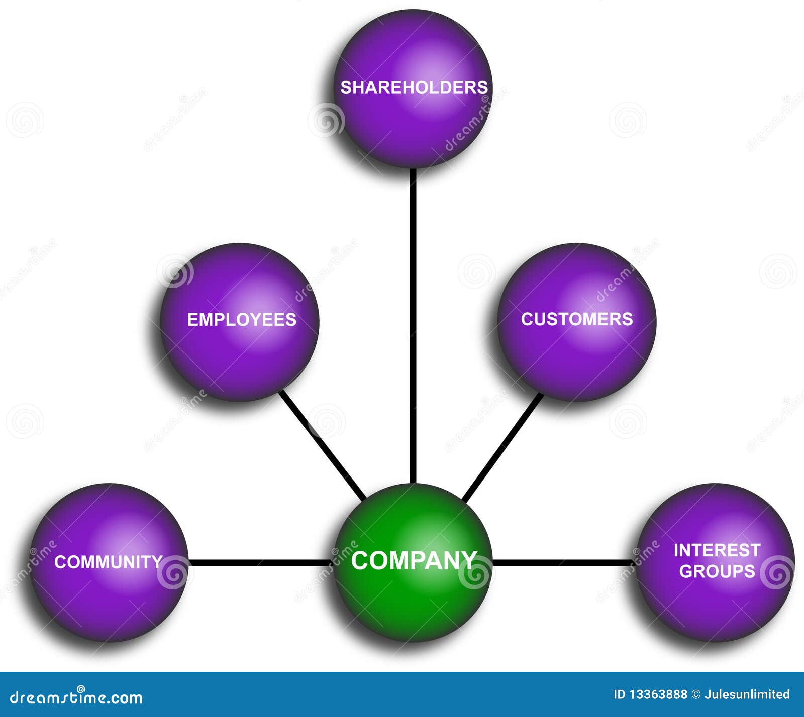 Company Diagram Stock Illustration  Image Of Diagrams