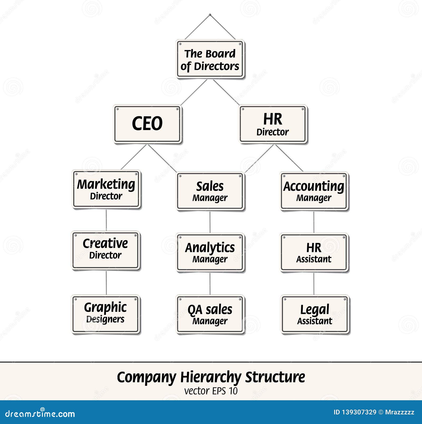 Company Hierarchy Structure Illustrated Sign Network Connections Company Hierarchy Structure Vector 139307329 