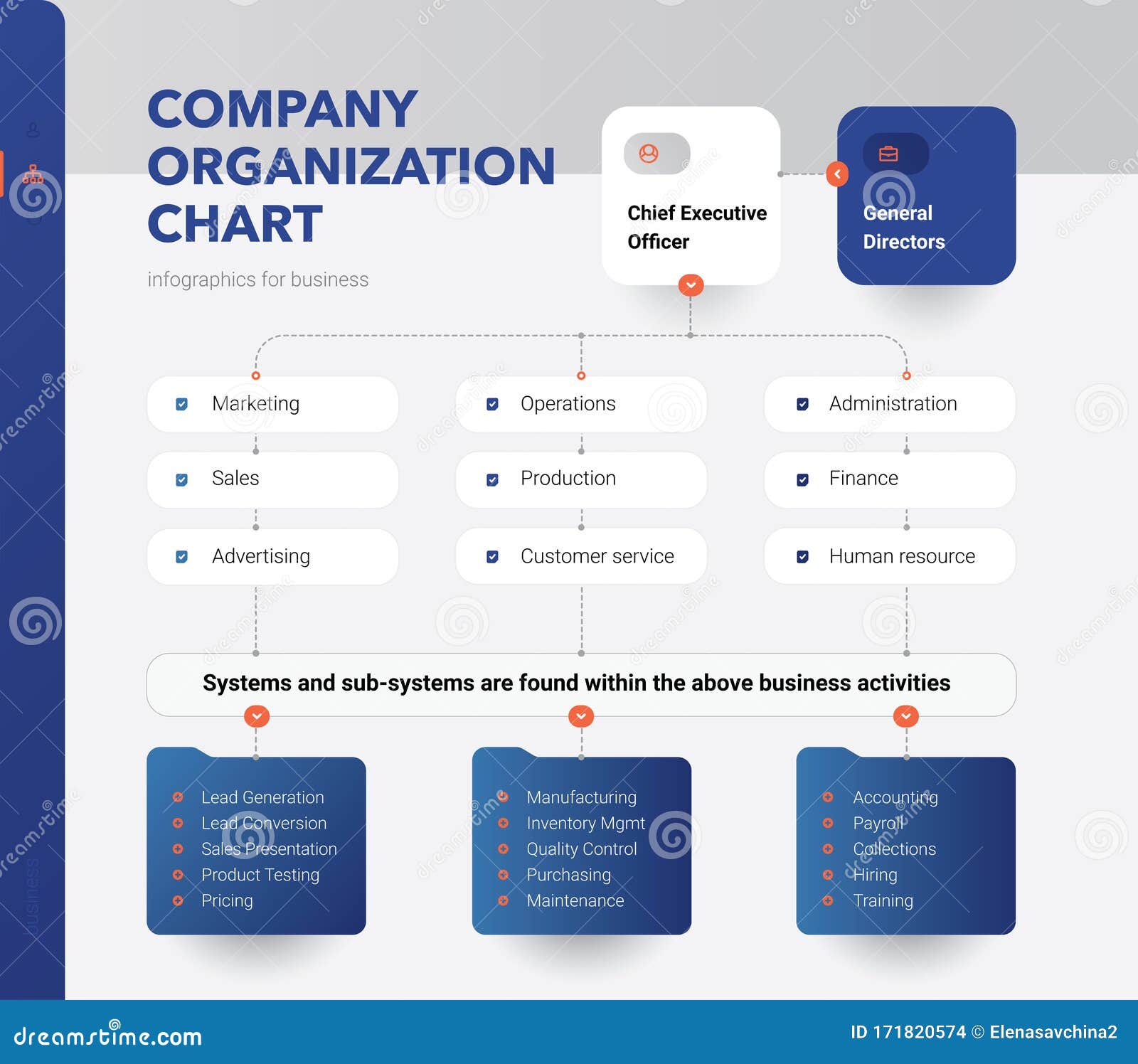 Company Organization Chart. Structure of the Company Stock Vector -  Illustration of corporate, chart: 171820574