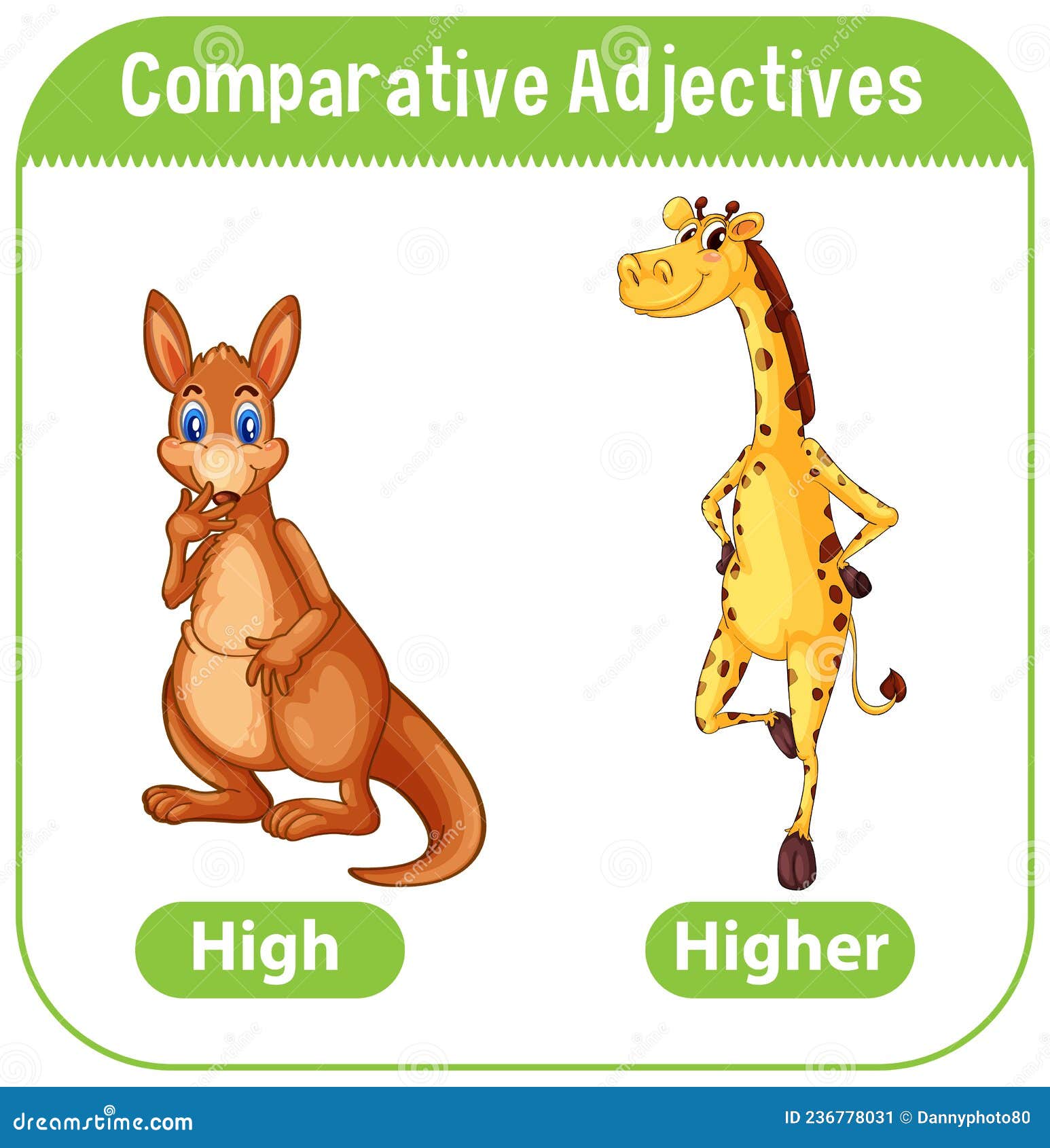 Adjective fat. Comparative adjectives pictures. Жир по английски.