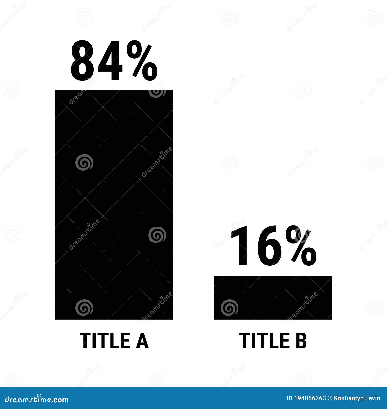 Compare Eighty Four And Sixteen Percent Bar Chart 84 And 16 Percentage what-is-16-33-as-a-percent-calculatio