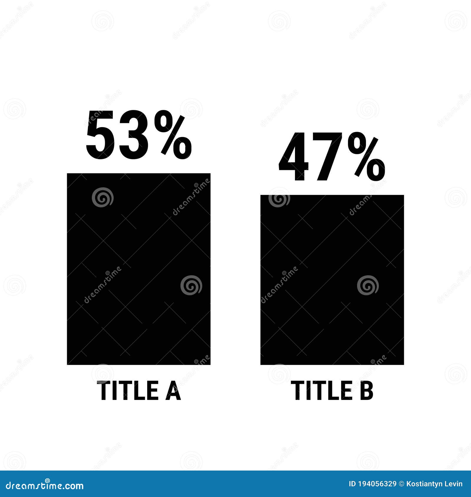compare fifty three and forty seven percent bar chart. 53 and 47 percentage comparison