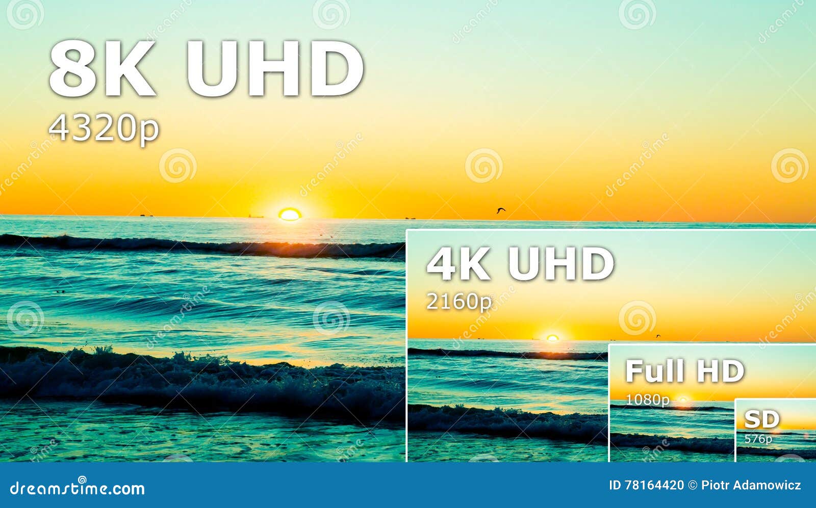 Compare of Television Resolution. Uhd 8k Television Resolution Ultra Hd