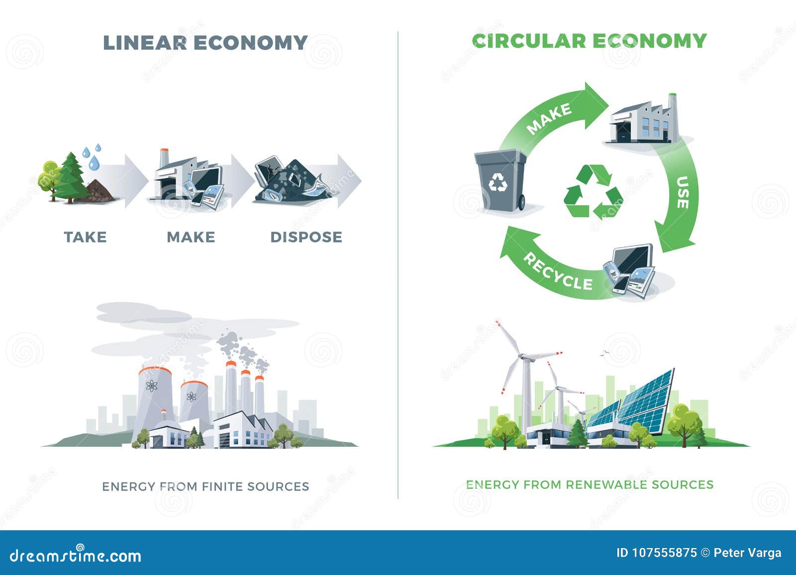 comparing circular and linear economy