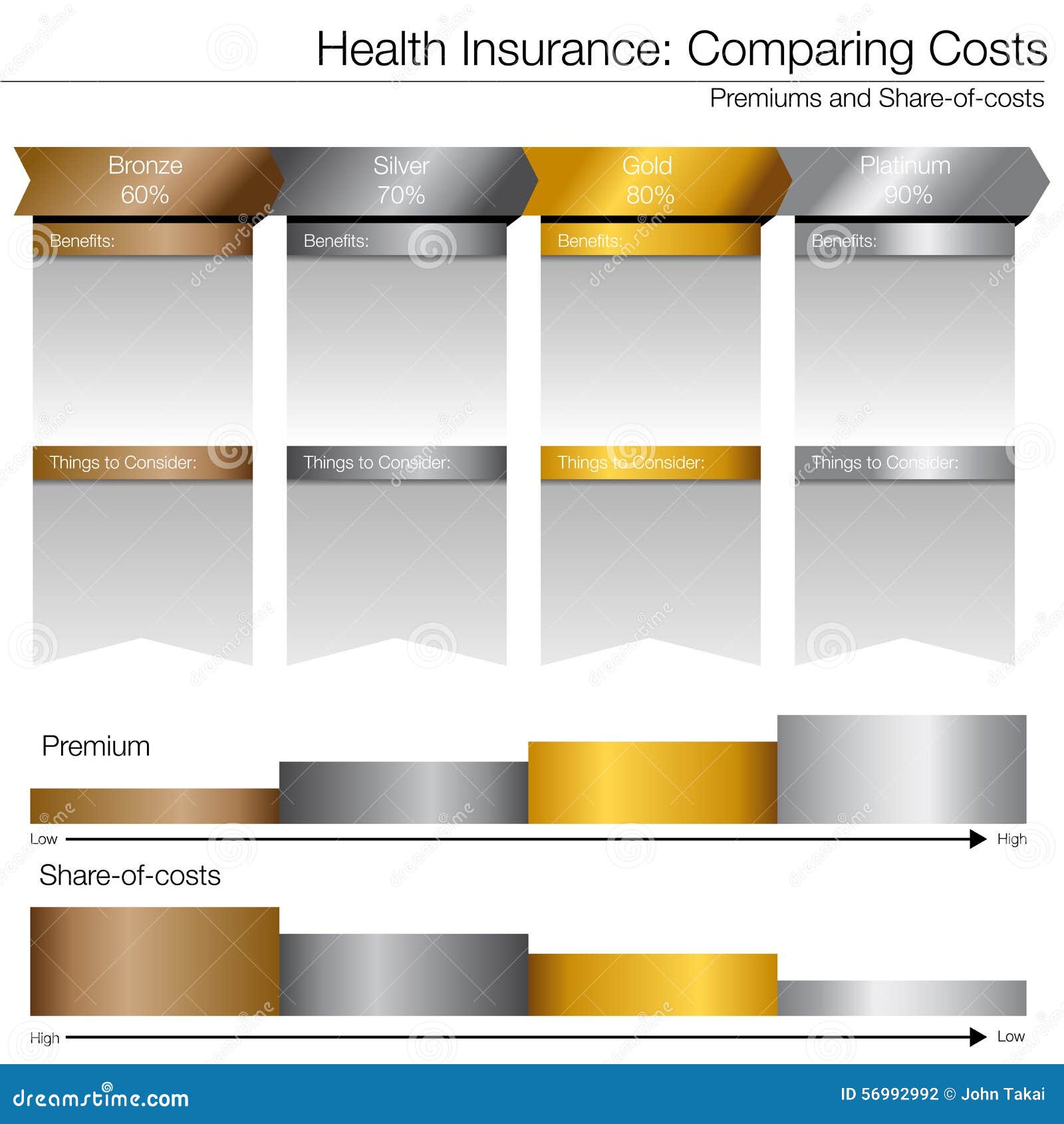 Health Insurance Comparison Chart