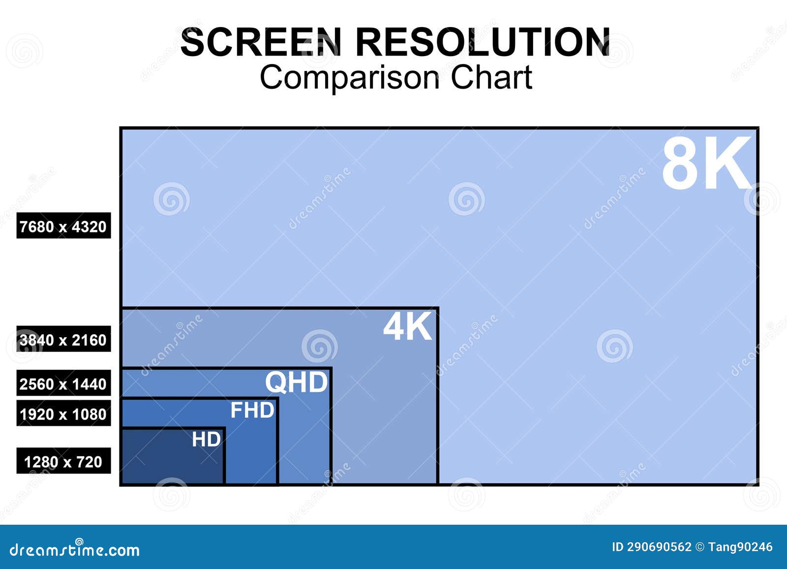 Comparison Chart for Display Resolution Sizes Stock Illustration