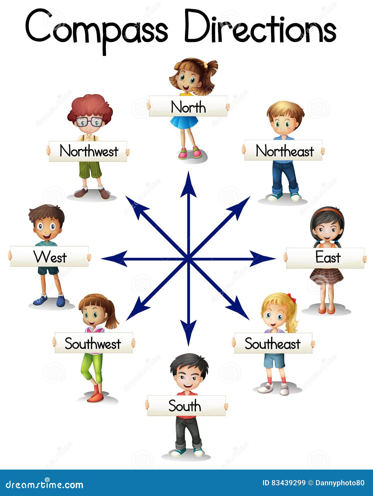 Compass Directions with Children and Words Stock Vector Illustration