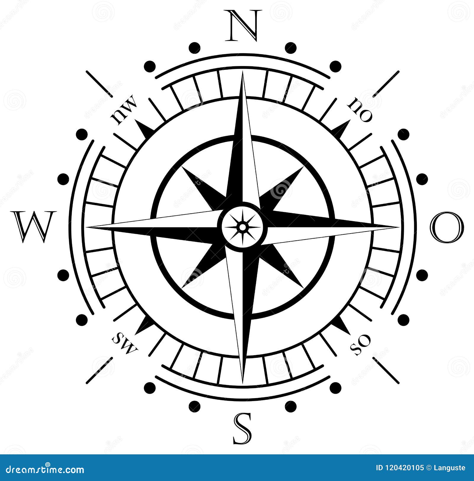compass description