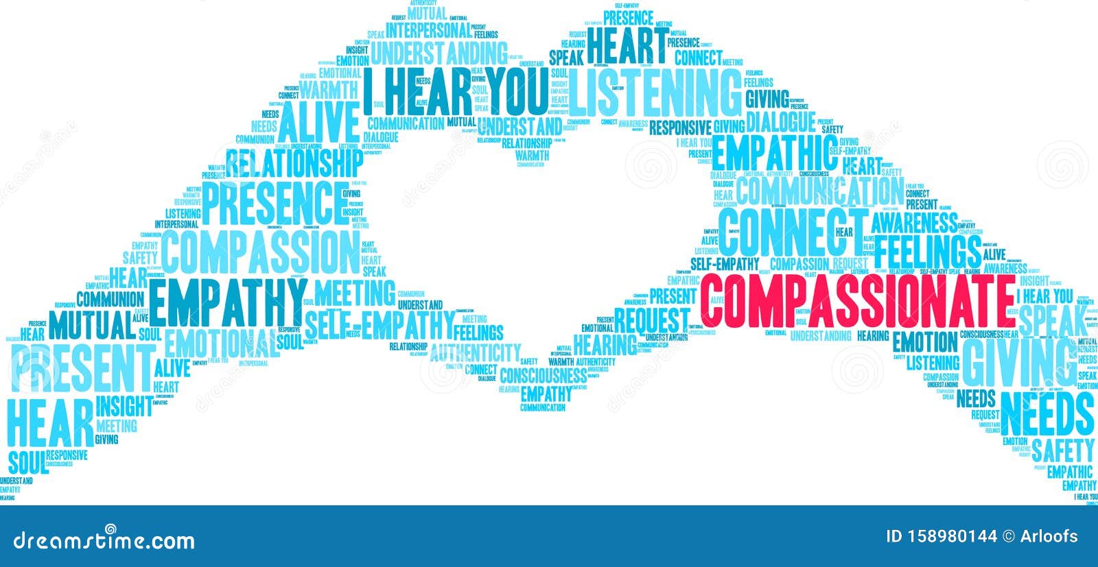 Compassionate Word Cloud stock vector. Illustration of compassionate