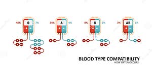 Compatibility Chart Of Blood Type Blood Donation Bag Stock Vector Illustration Of White