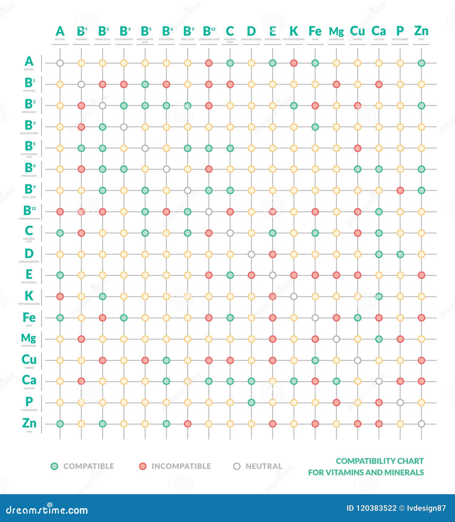 All Vitamins And Minerals Chart