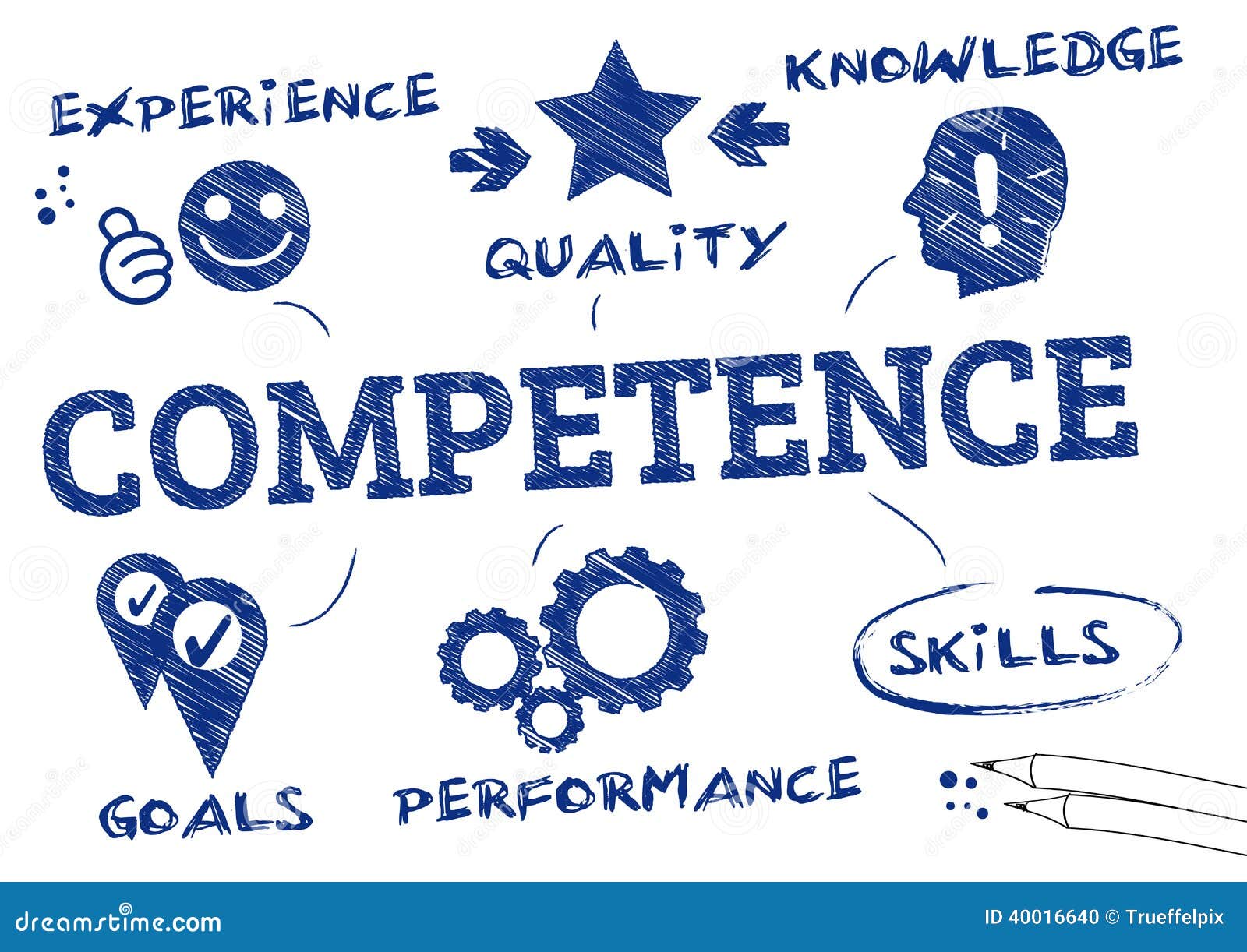 Image result for competence