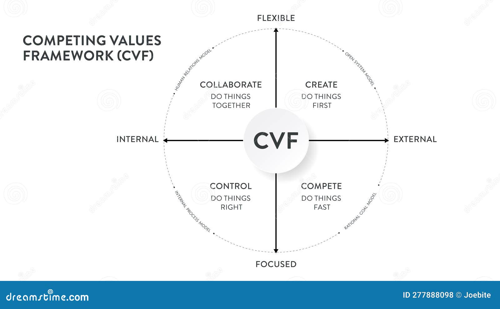 Competing Values Framework CVF Business Strategy And Theory competing-values-framework-cvf-business-strategy-and-theory