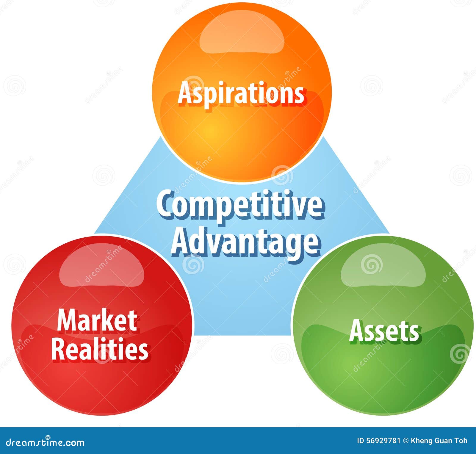 competitive advantage business plan