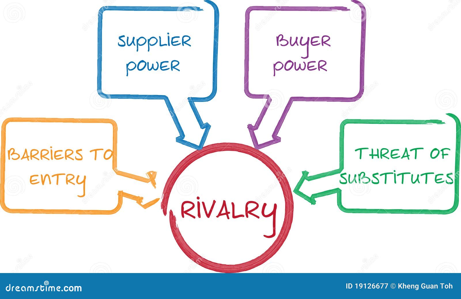 competitive rivalry business diagram