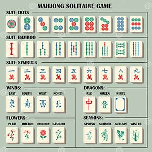 Mahjong Cartoons Illustrations Vector Stock Images 1751 Pictures 