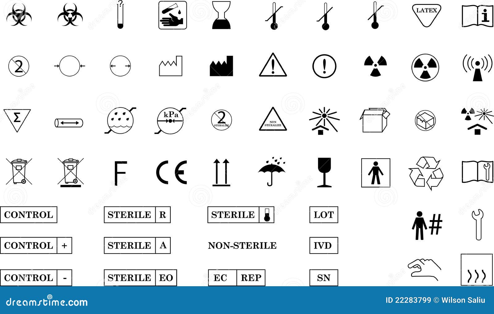 Medical Device Labeling Symbols