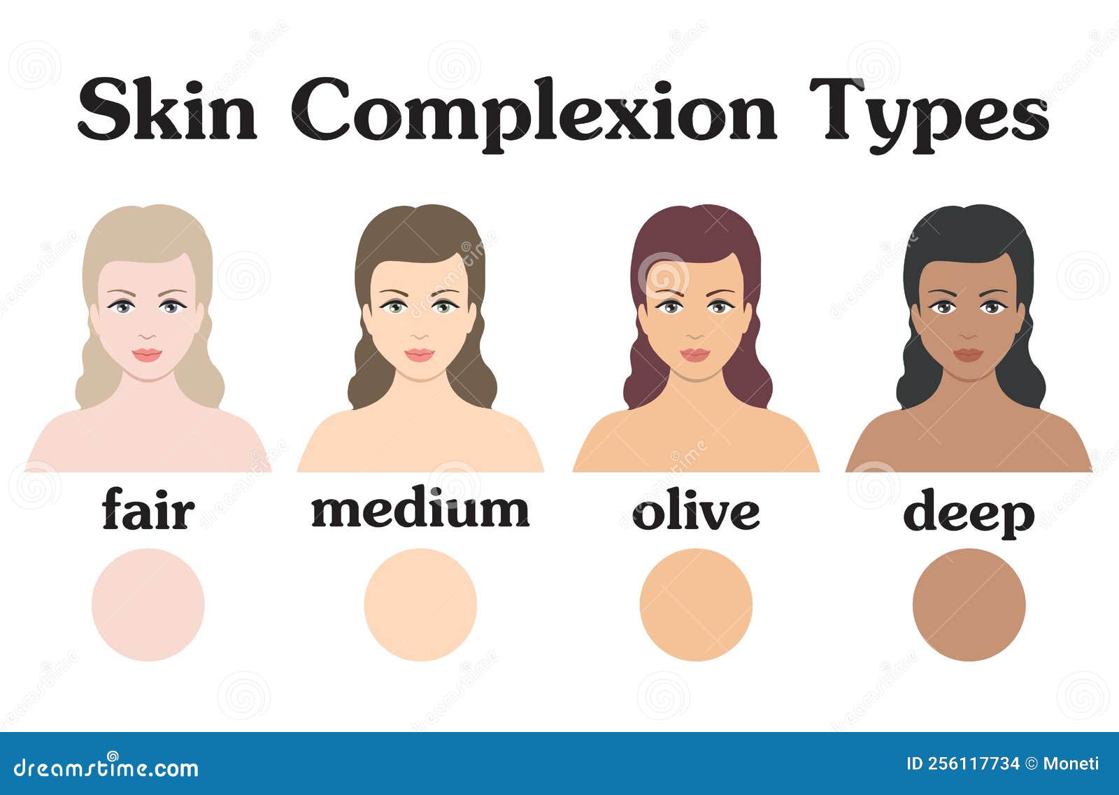 Brown Skin Complexion Chart Stock Illustrations – 27 Brown Skin Complexion  Chart Stock Illustrations, Vectors & Clipart - Dreamstime