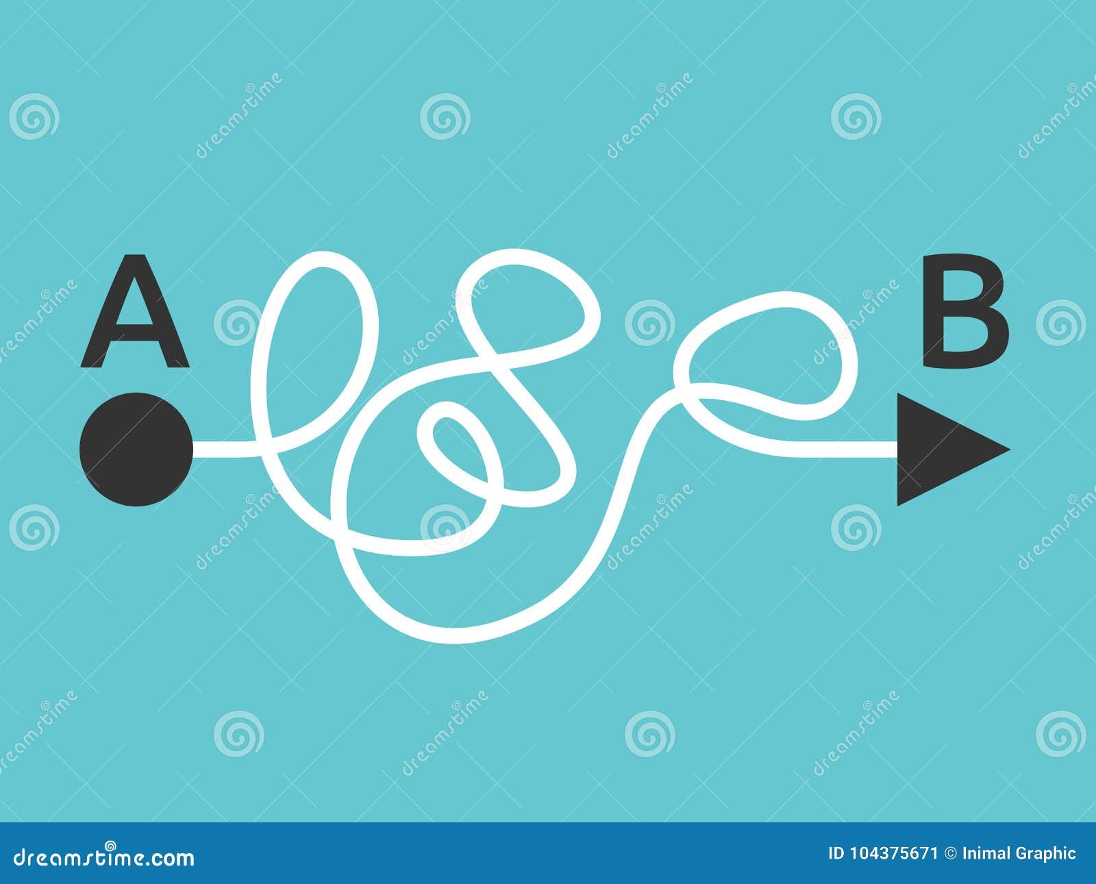 complicated bad solution concept