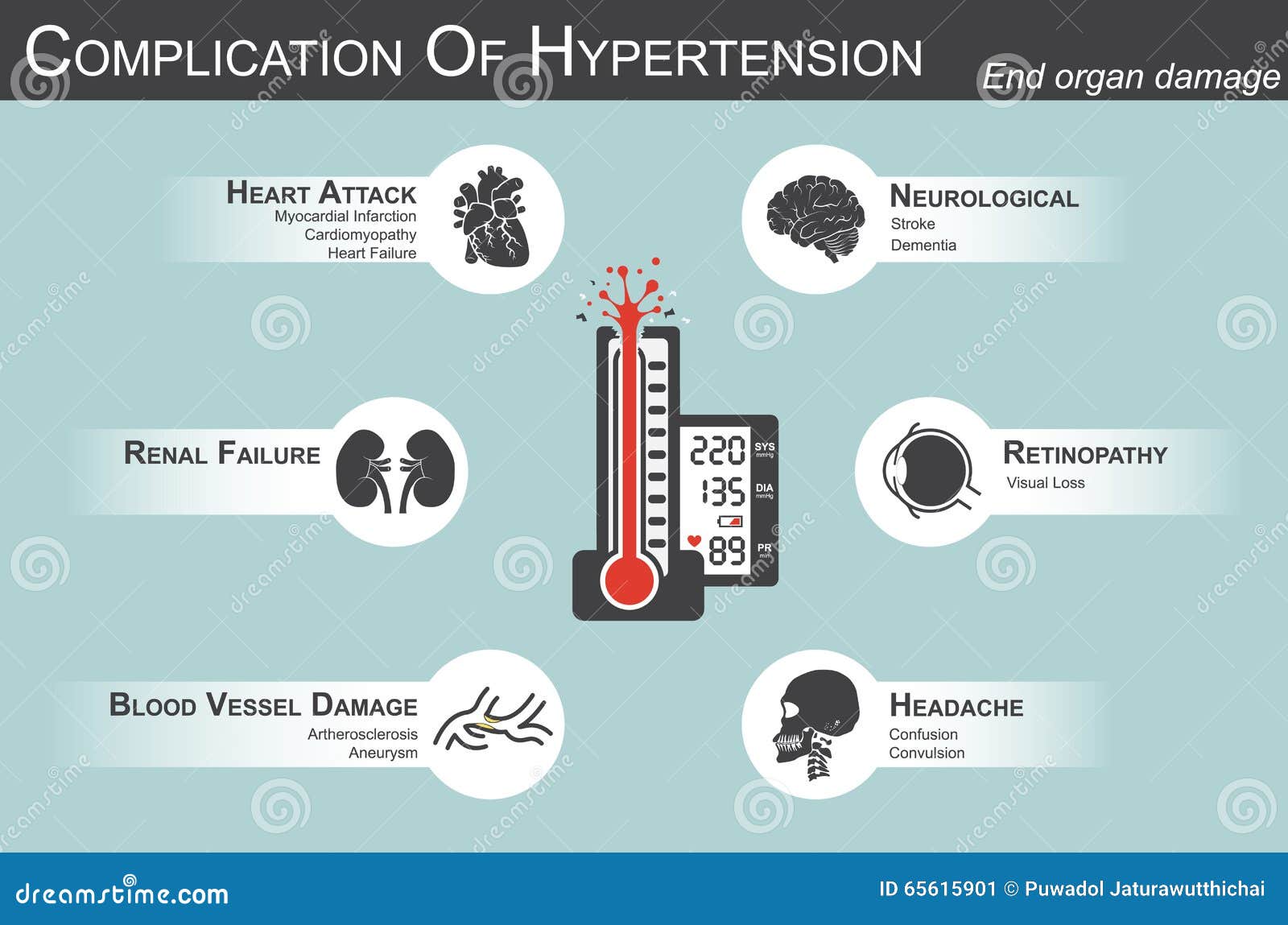 complication of hypertension