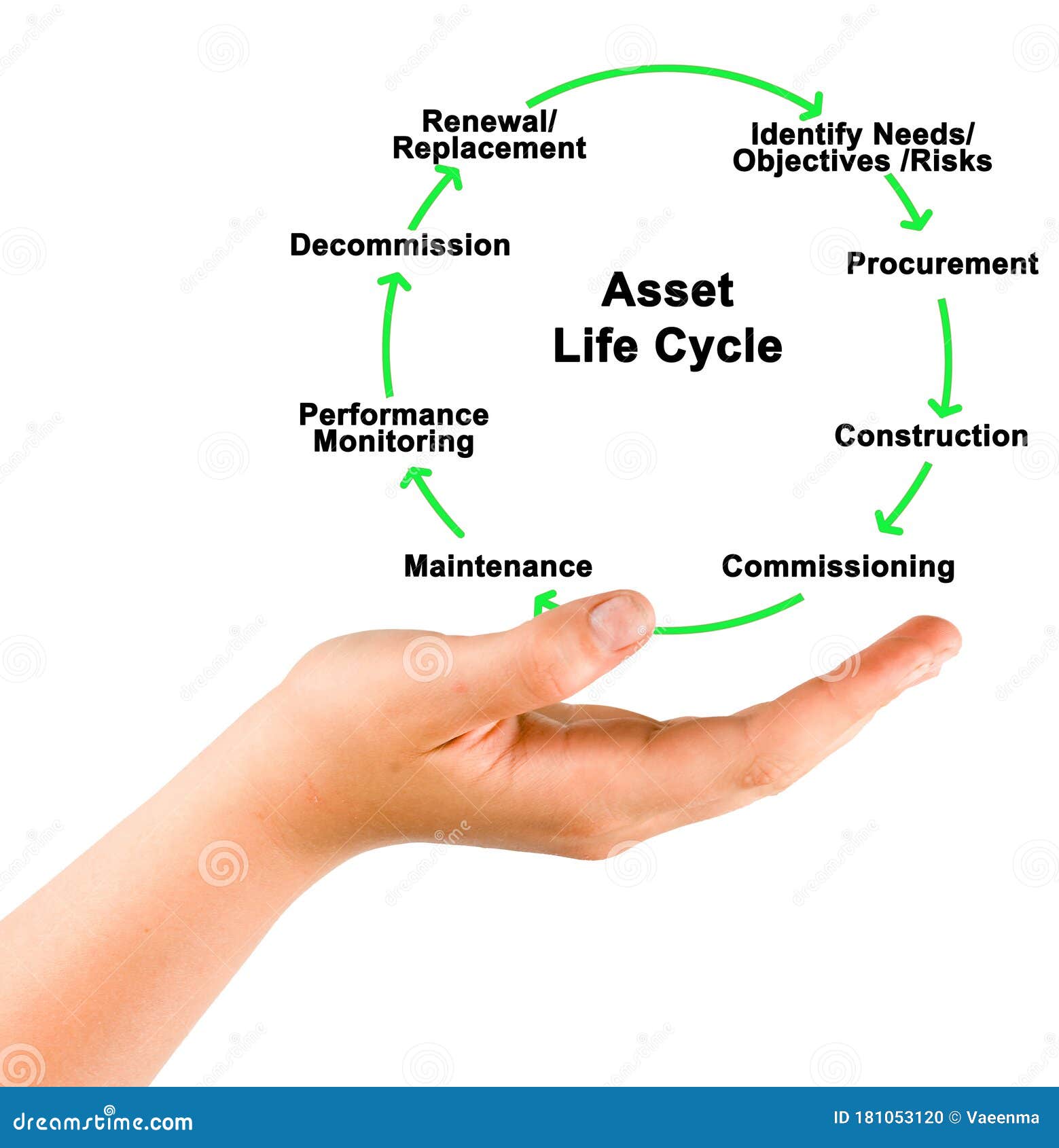 Asset Life Cycle Management Asset Life Cycle Stages R - vrogue.co