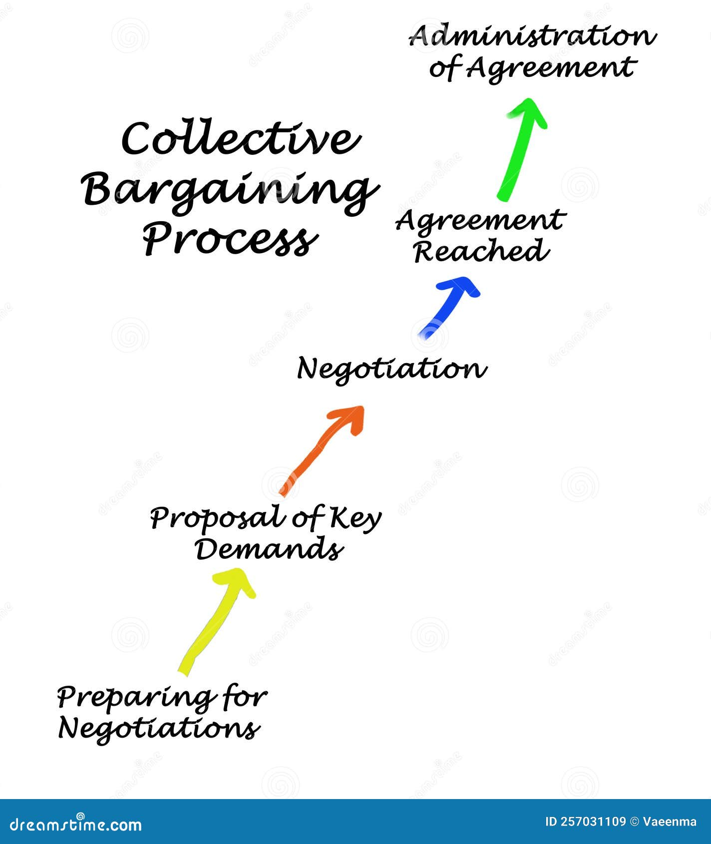 Collective Bargaining Process Stock Image Image Of Reached collective-bargaining-process-stock-image-image-of-reached
