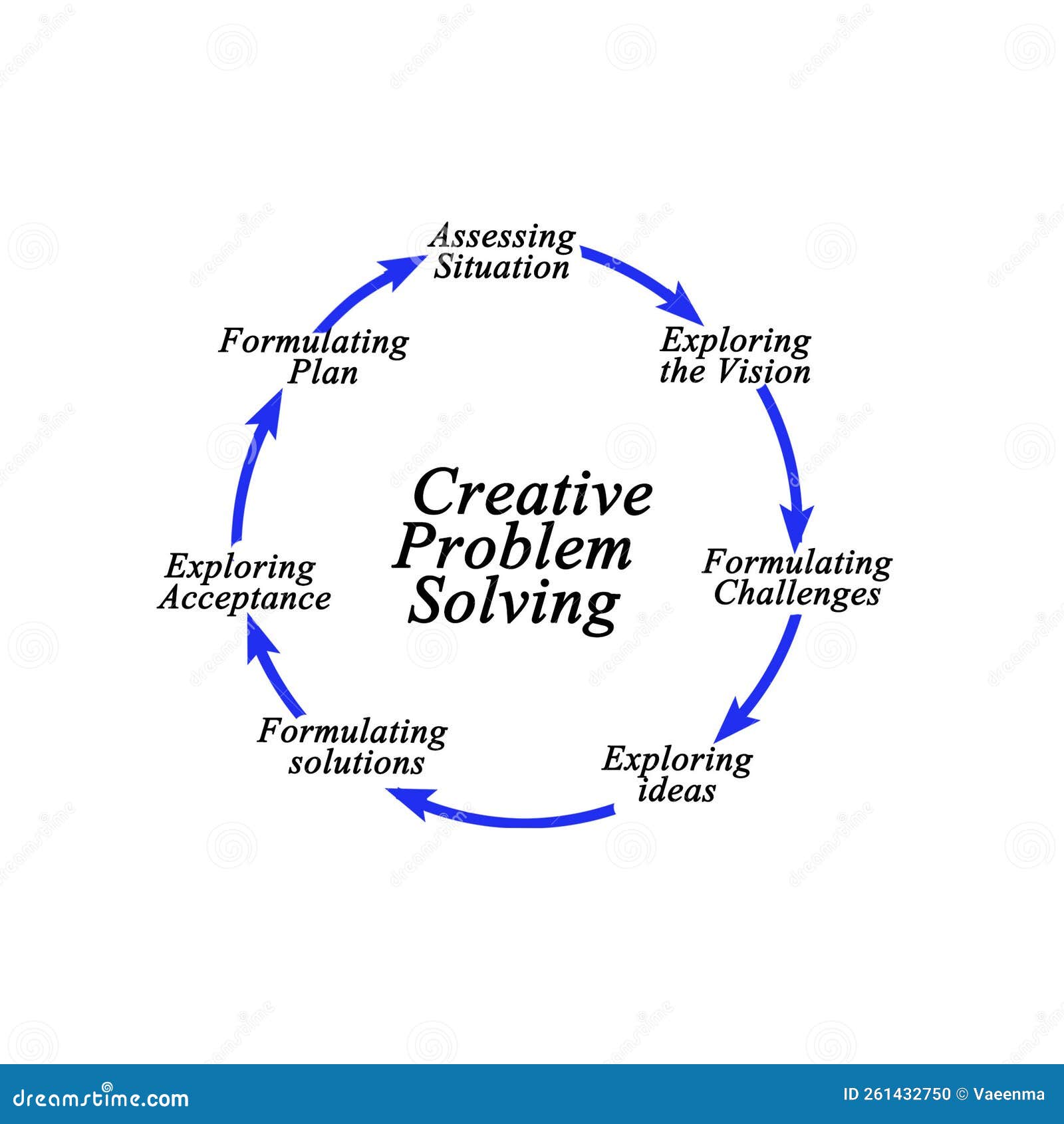 creative problem solving process