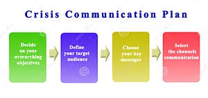 Crisis Communication Stock Photo CartoonDealer 94366416