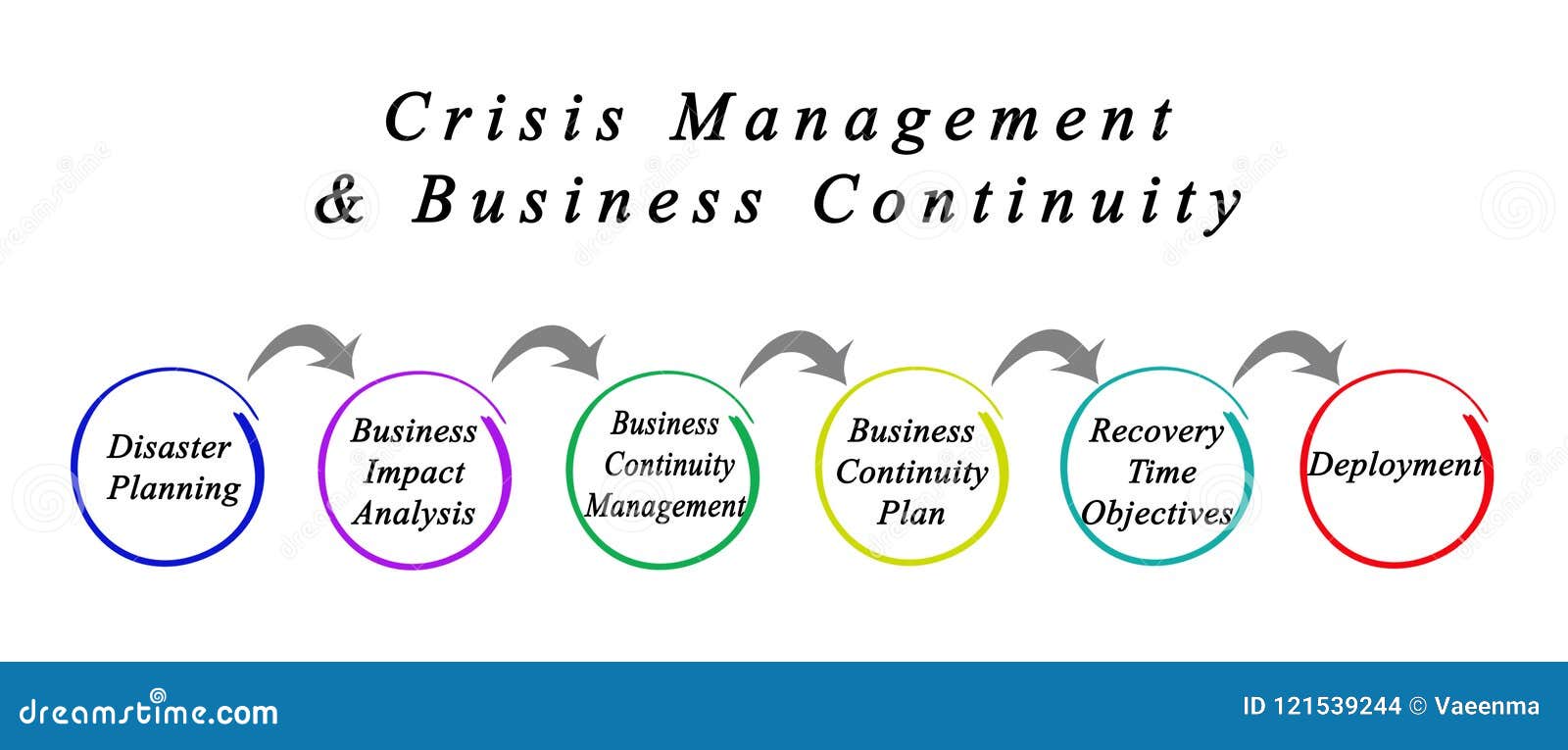 what is the difference between a crisis management plan and a business continuity plan