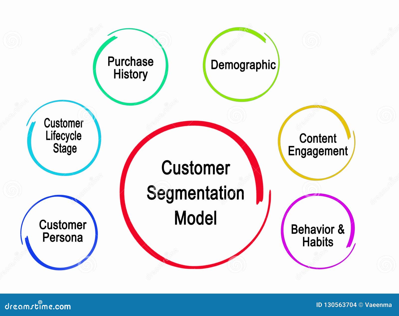 research on customer segmentation model by clustering