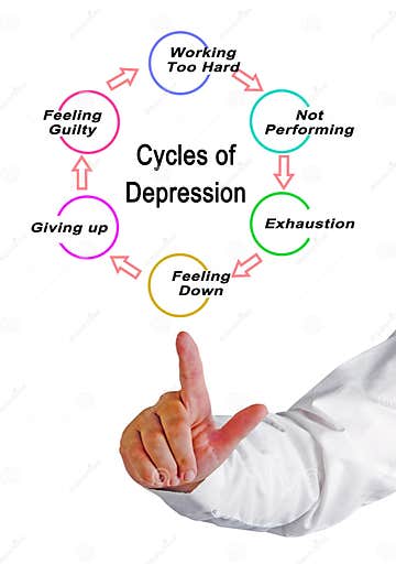 Cycle of Depression stock photo. Image of disease, diagram - 242339744