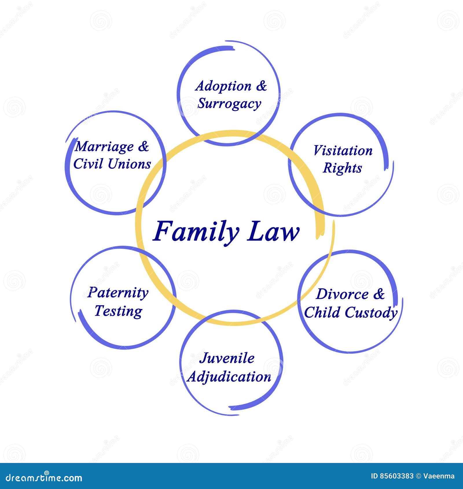 components-of-family-law-stock-illustration-illustration-of-custody