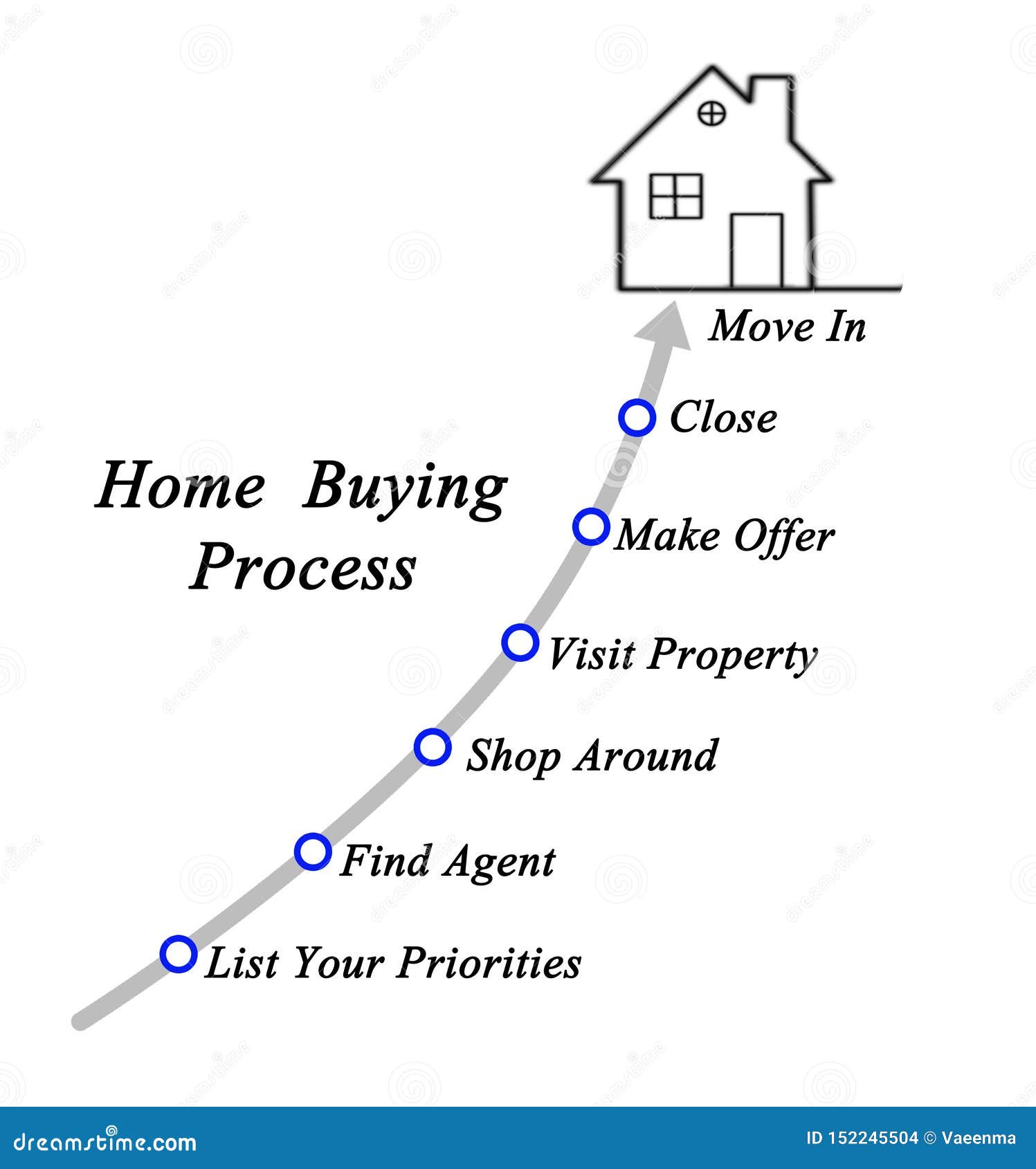 Home buying process stock photo. Image of diligence 152245504