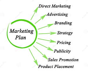 Components Of Marketing Research Royalty Free Stock Image 