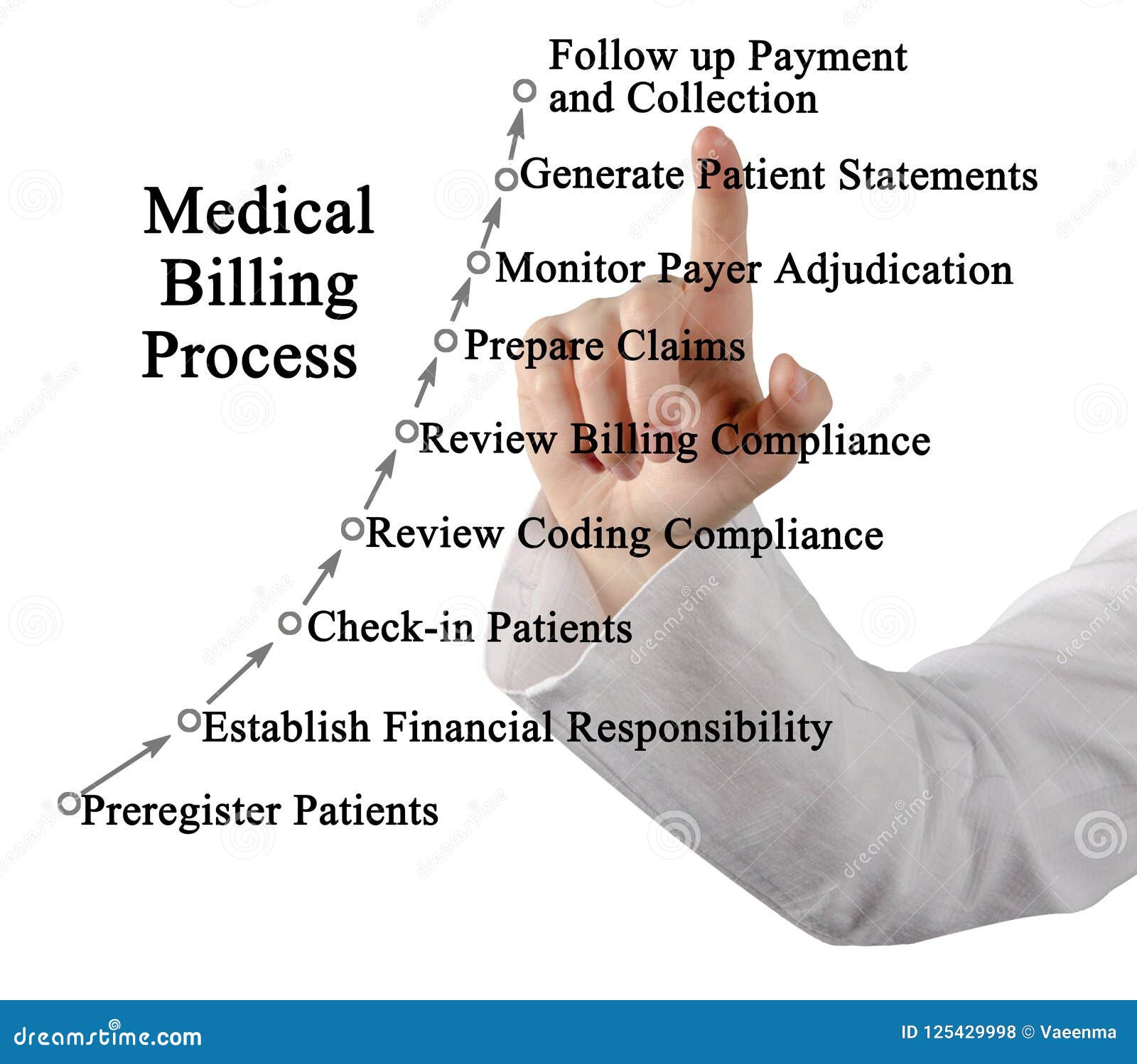 Medical Billing Process stock photo. Image of concept 125429998
